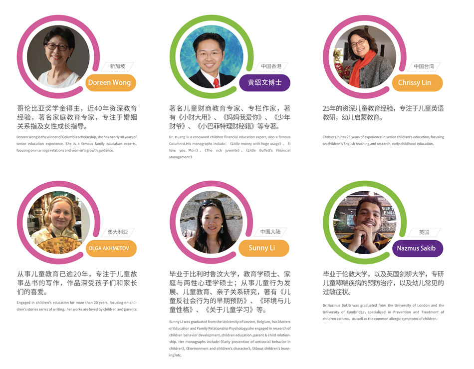 来自BBunion性格研究学院的一份报告